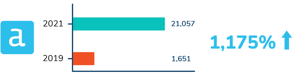 Alteryx course completions on Kubicle