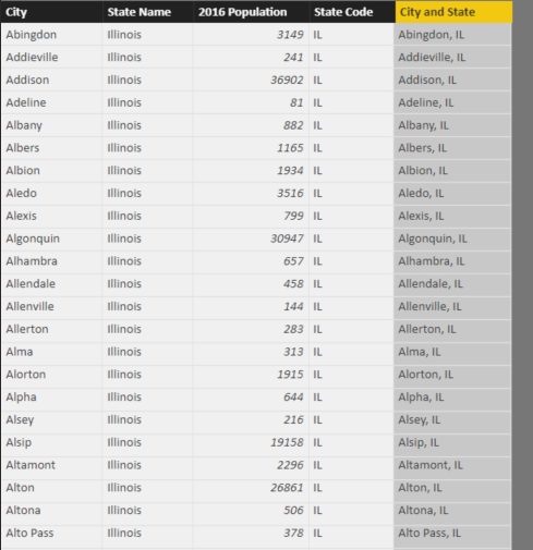 Power Query City and State Column