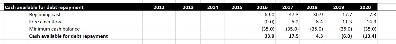 Cash flow statement snapshot (2)
