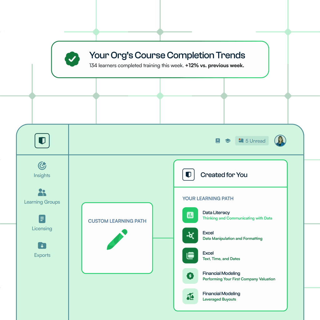 Kubicle enterprise learning dashboard showing weekly course completion trends, custom learning paths and Data Literacy, Excel and Financial Modeling courses for finance and consulting teams.